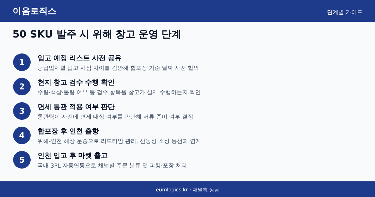 위해 배송대행 추천 인포그래픽 3