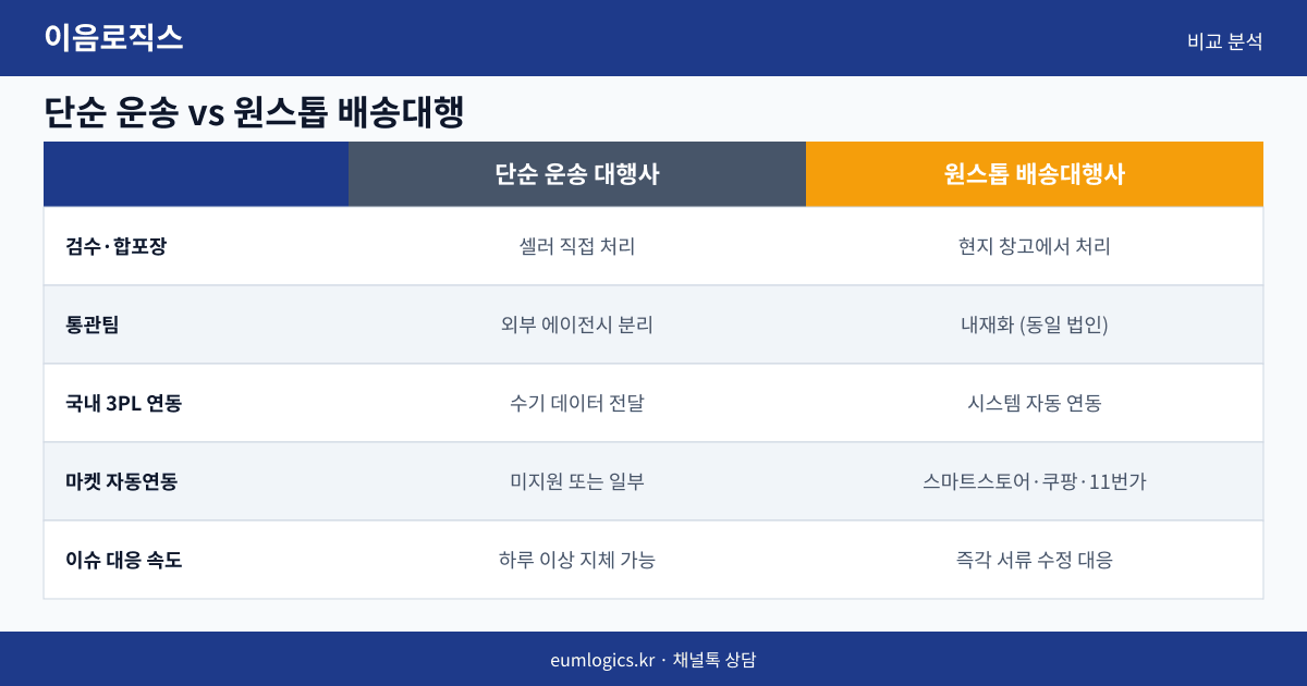 타오바오 배송대행 추천 인포그래픽 2