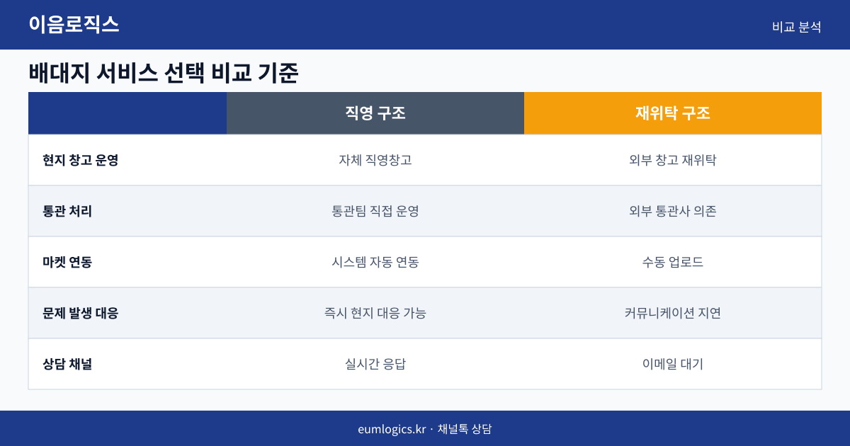 셀러를 위한 중국 배송대행 인포그래픽 3