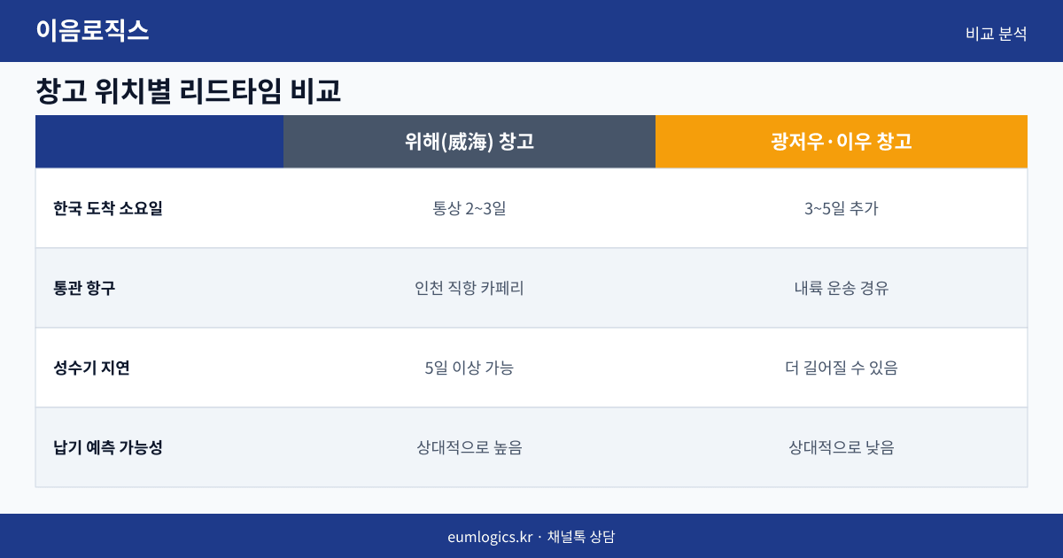중국 배송대행 추천 인포그래픽 2