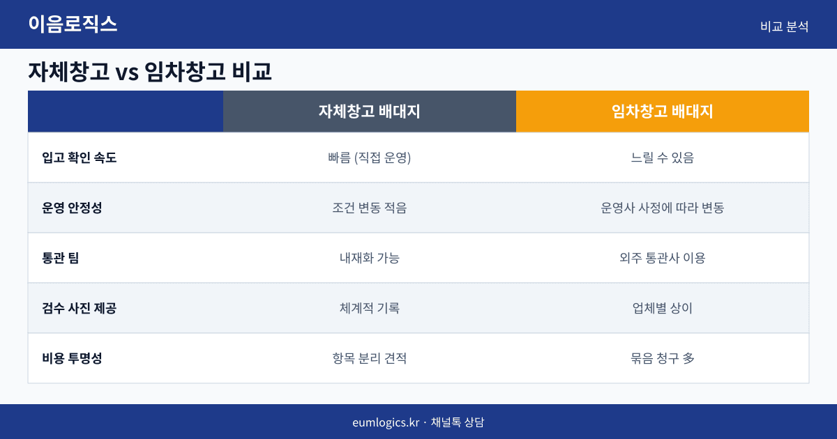 1688 배송대행지 인포그래픽 2