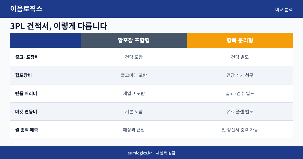 셀러 풀필먼트 가격 인포그래픽 2