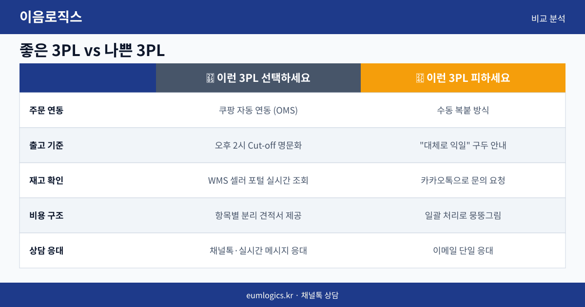 쿠팡 셀러 3PL 추천 인포그래픽 2