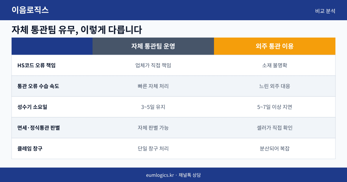 위해 배송대행 추천 인포그래픽 2