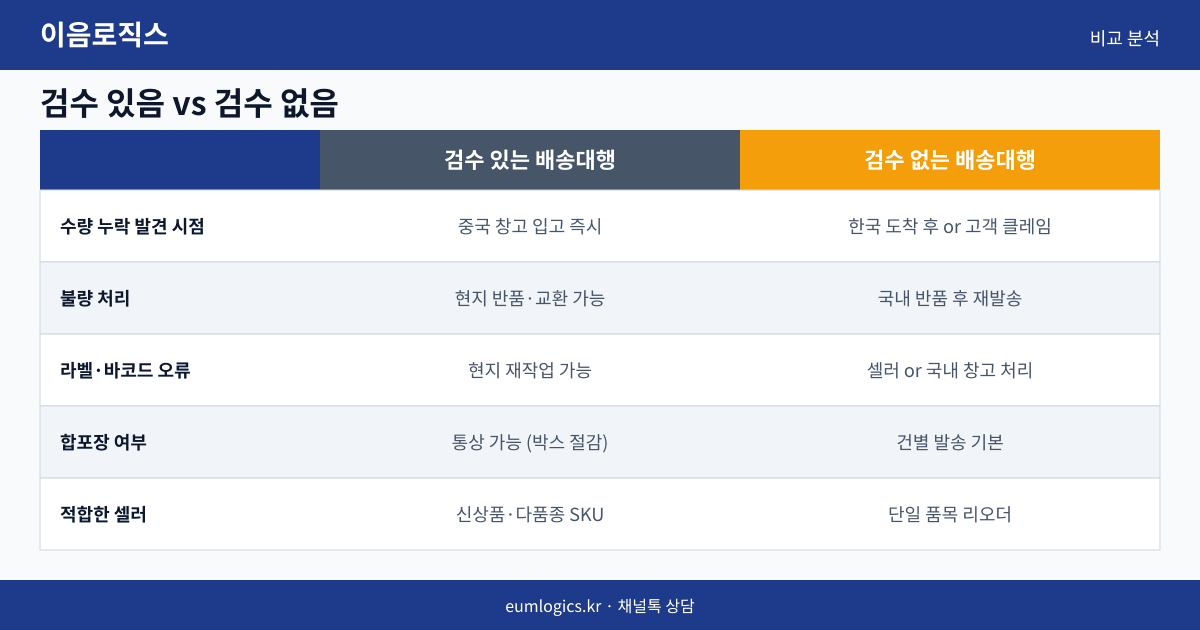 중국 배송대행 검수 서비스 인포그래픽 2