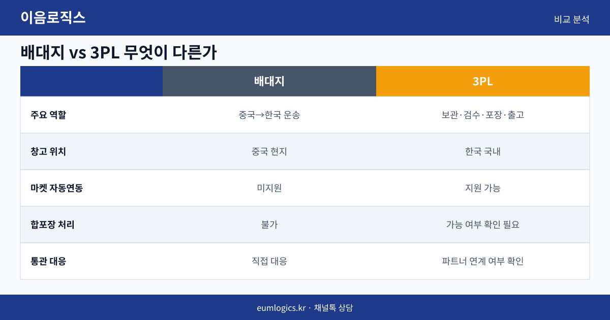 쿠팡 셀러 3PL 추천 인포그래픽 2